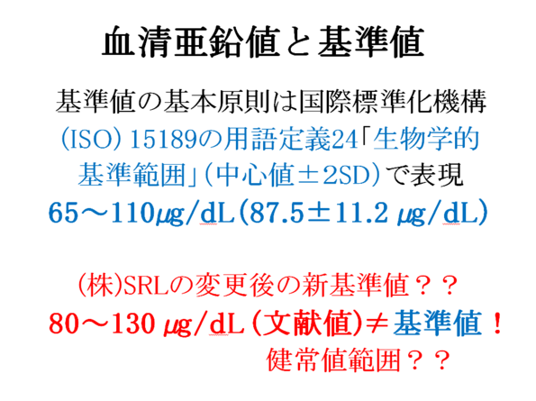 血清亜鉛と基準値 - 東御市民病院・東御市立みまき温泉診療所・東御市立助産所とうみ