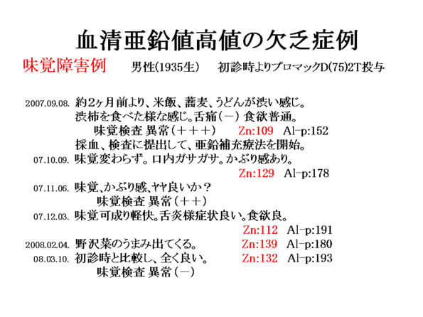 血清亜鉛と基準値 - 東御市民病院・東御市立みまき温泉診療所・東御市立助産所とうみ